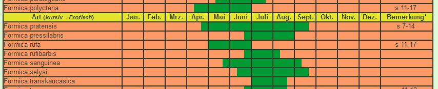 Schwarmflugtabelle
