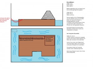 Plan der Anlage