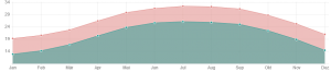 index.png (23.08 KiB) 10411 mal betrachtet Quelle: https://www.laenderdaten.info/Asien/China/Klima-Guangdong.php